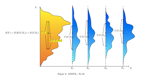 Analysis of variance